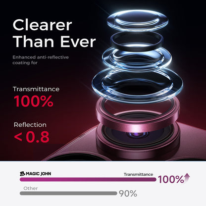 iPhone Camera Lens Protector