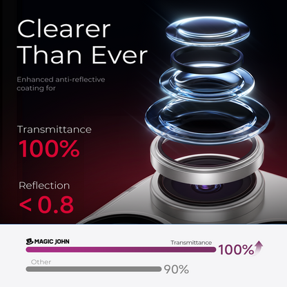 iPhone Magnetic Lens Protector