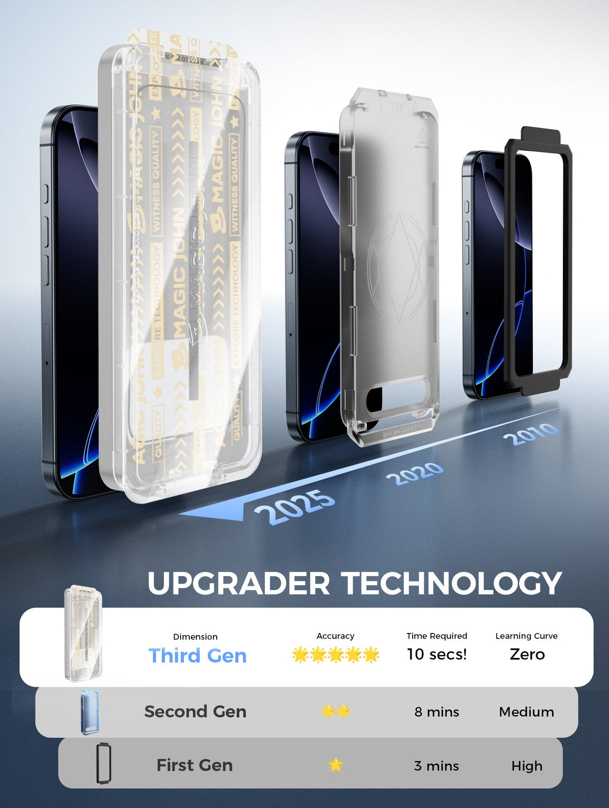 iPhone 15 Gen 3 Screen Protector