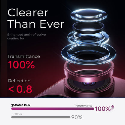 iPhone 18 Magnetic Lens Protector